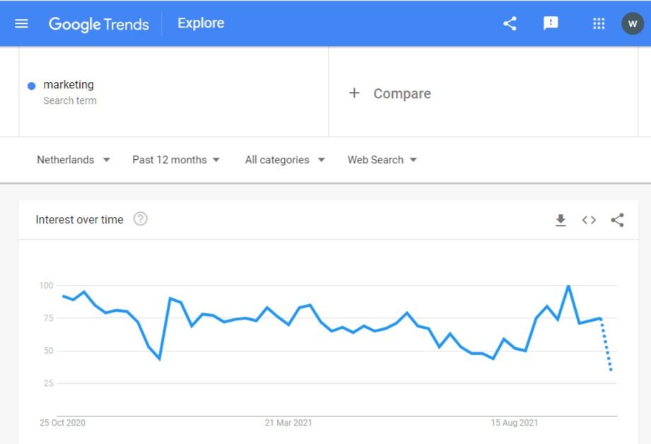 Google keyword trends