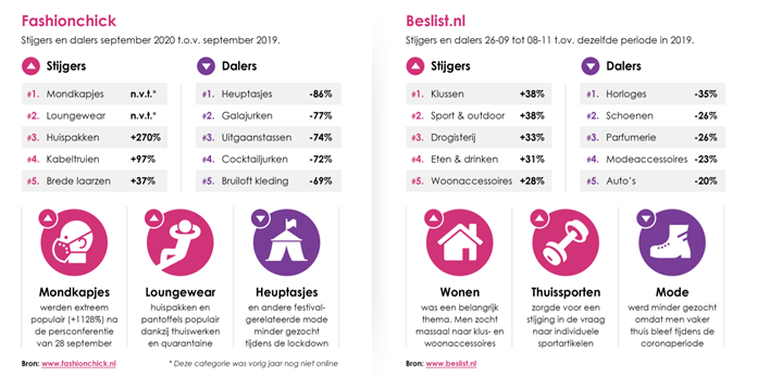 Internetgedrag in coronatijd: de internettrends van 2020